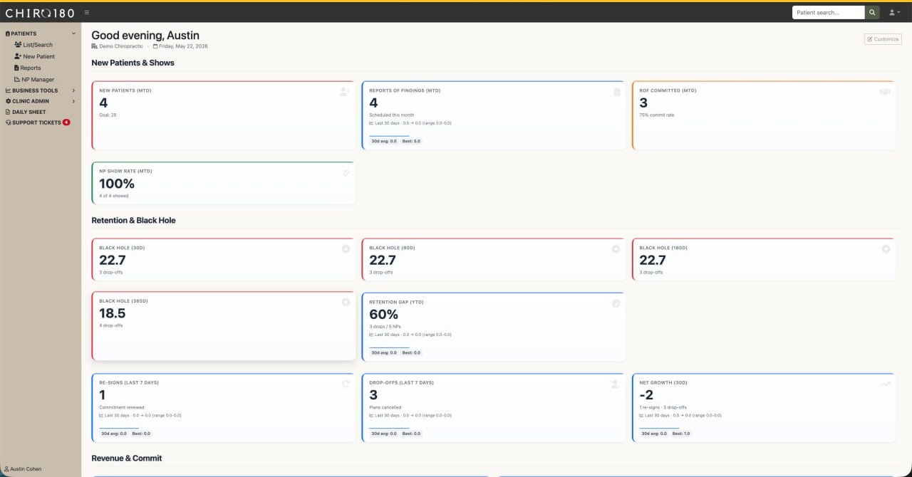 Chiro180 Dashboard — live business metrics